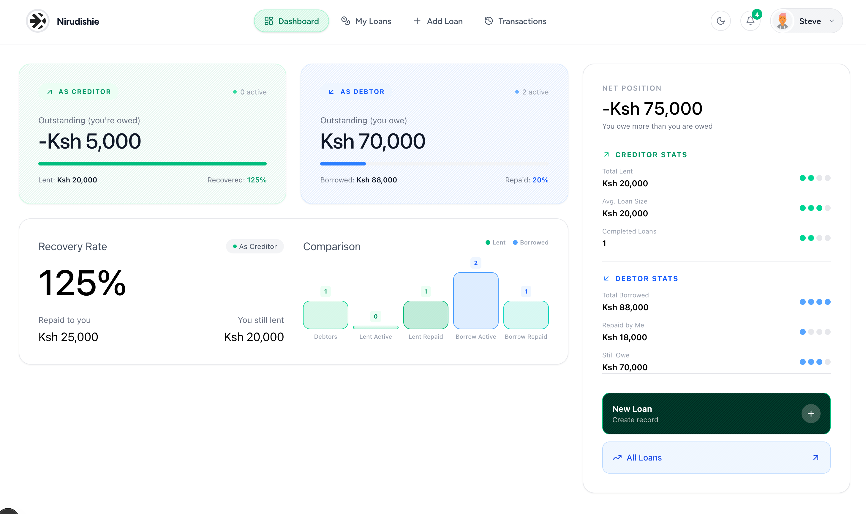 Dashboard Mockup Light